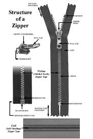 Micro Victory: Fixing a zipper
