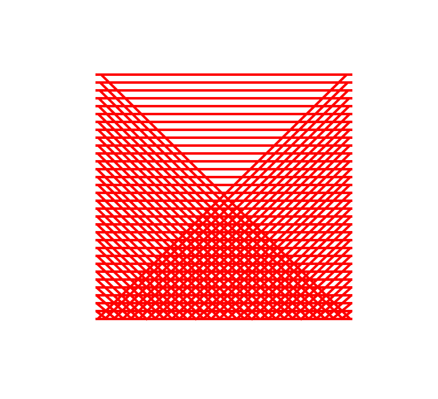 Designing through idleness